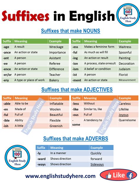 Suffixes In English English Study Here