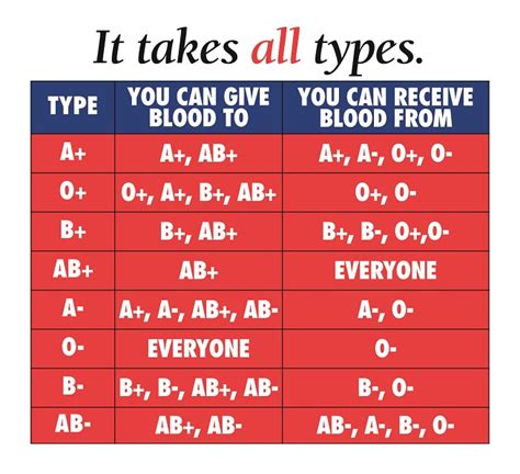 A blood type (also known as a blood group) is a classification of blood, based on the presence and absence of antibodies and inherited antigenic substances on the surface of red blood cells (rbcs). Non-O blood group 'linked to higher heart attack risk ...