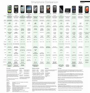 Smartphone Comparison Chart Compares Extensive Smartphone Specs