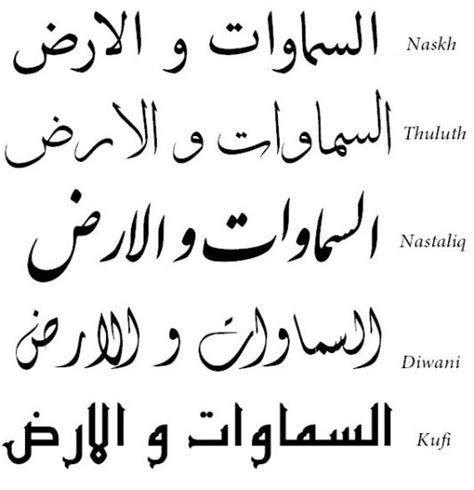 Arabic Calligraphy Types