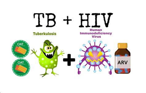 Obat Anti Tuberkulosis Pada Pasien Hiv