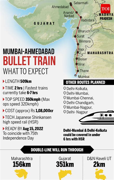 infographic what the bullet train project brings to india times of india