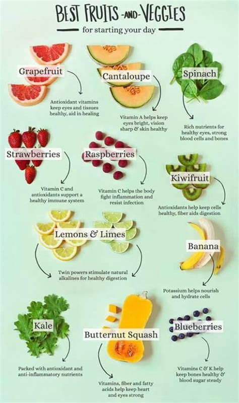 Fruit And Vegetables Fruit And Vegetable Diet Vegetable Diet Diet