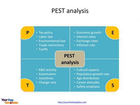 What is pest or pestel analysis? PEST analysis template - Free PowerPoint Templates