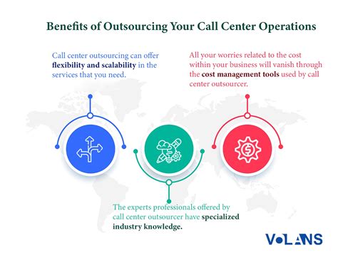How To Choose Best Call Center Outsourcing Solutions In India Volans