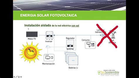 Cómo funciona una instalación solar fotovoltaica Versión para niños y