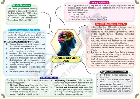 Brain Booster For Upsc State Pcs Examination Topic Digital India Act Dhyeya Ias