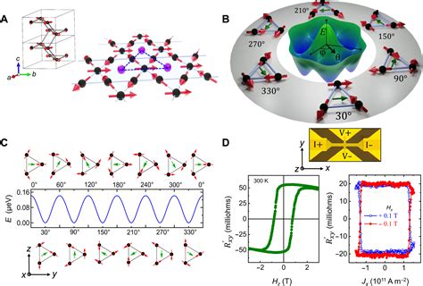 Setting Of The Magnetic Structure Of Chiral Kagome Antiferromagnets By