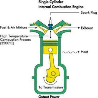 Modern car engines are complicated and specially designed to meet our various needs. (PDF) Application of Micro- or Small-Scale Biomass-Derived ...