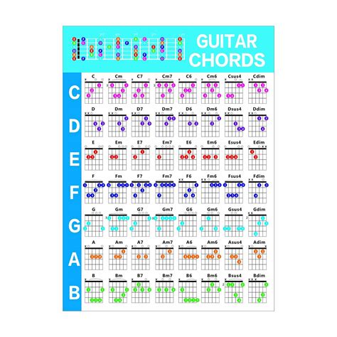 Buy Otherway Guitar Chords Chart Guitar Chord Illustrated Guitar Chords And Scales