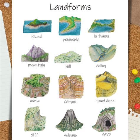 Landforms Classroom Poster Printable Geography Wall Art For Etsy Uk
