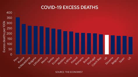 Covid 19 How Does The Uks Death Total Really Compare With Other