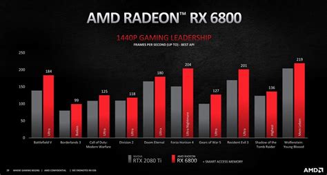 Amd Announces Radeon Rx 6000 Series Gpus Bit