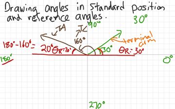 While this is adequate for rough locations on a global scale, for detailed work it will be inadequate. Angles In Standard Position Degrees Math 20-1 And 30-1 ...