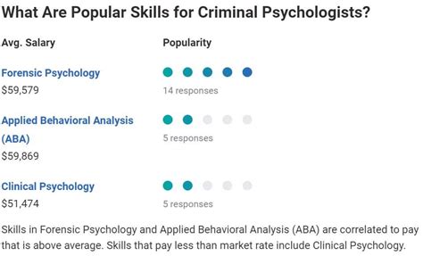 How To Become A Criminal Psychologist Career Guide 2023