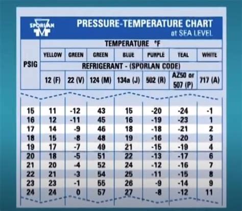 How To Read An Hvac Temperature Pressure Chart Howto Hvac