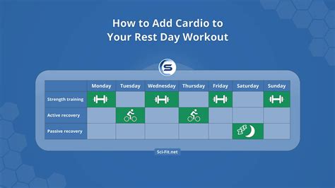 Cardio On Rest Days Does It Improve Recovery Sci Fit