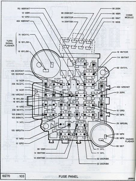 Fuse box diagram, 1999 ford f150 fuse diagram. 1988 Jeep Comanche Wiring Diagram
