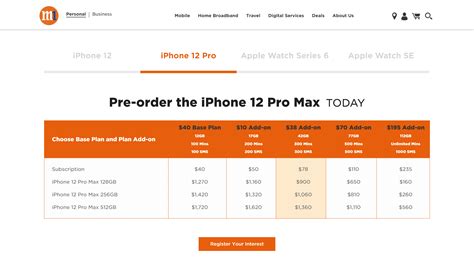 M1 Starts Pre Order For Iphone 12 Mini And Iphone 12 Pro Max