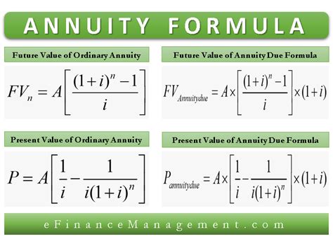 Annuity Formula Present And Future Value Ordinary And Due Annuities Efm
