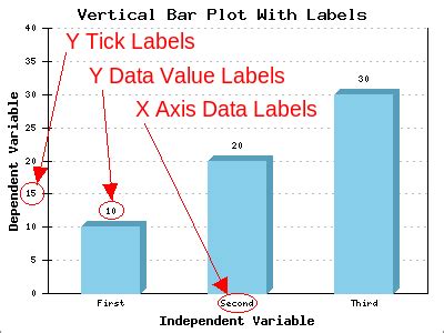 Python Editing The X Axis Tick Labels Of A Stacked Ba Vrogue Co
