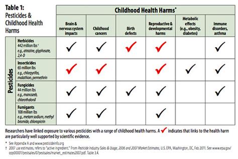 Toulmin Model for Organic Food | Organic Vs. GMO