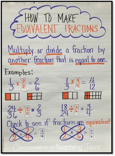 5th Grade Equivalent Fractions Anchor Chart Finding Equivalent