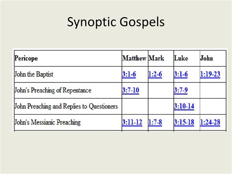 Ppt Synoptic Gospels Powerpoint Presentation Free Download Id2745462