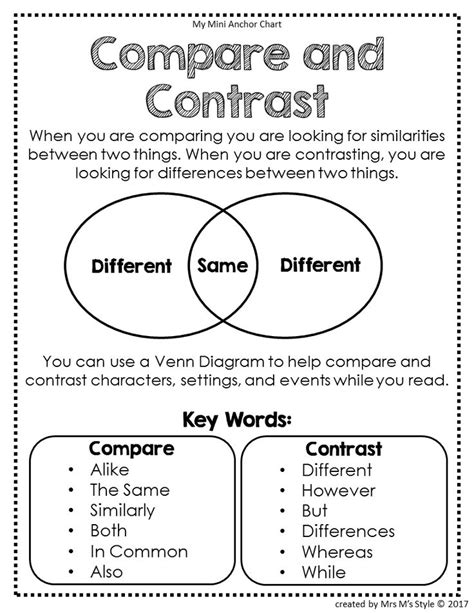 Compare And Contrast Anchor Chart Teaching Writing Anchor Charts