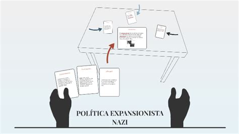 POLÍTICA EXPANSIONISTA by José Peragón on Prezi