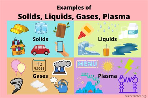 10 Examples Of Solids Liquids Gases And Plasma Solid Liquid Gas