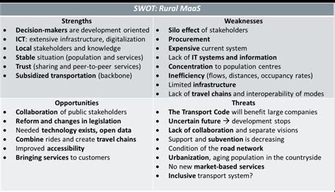 Mobility As A Service Maas In Rural Context Nordic Road And