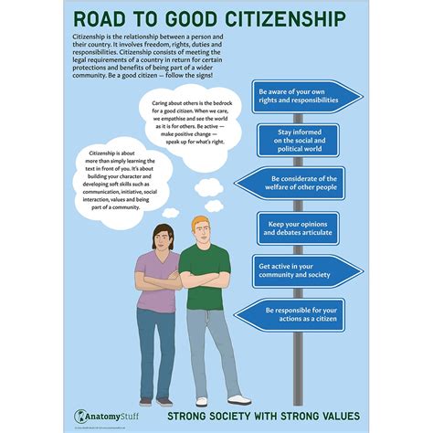Road To Good Citizenship Poster Pshe School Education Chart