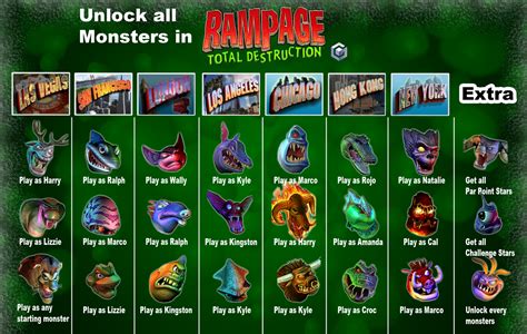 Rampage Unlock Monsters By Gagaman92 On Deviantart