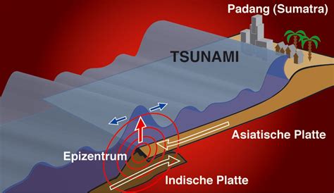 US Geologe Warnt In ProSieben Dokumentation Vor Neuer Tsunami Katastrophe Das Wird