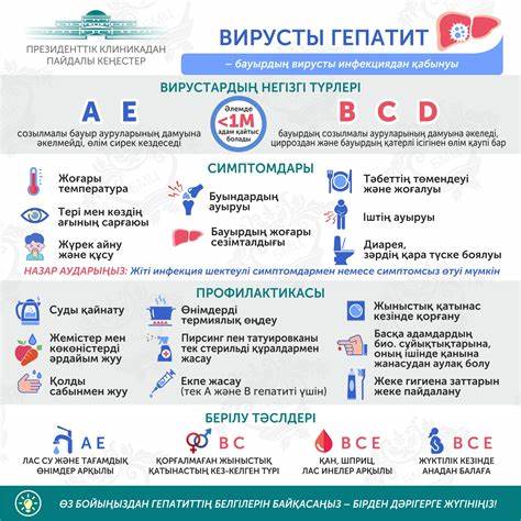 Диета вирусный гепатит a
