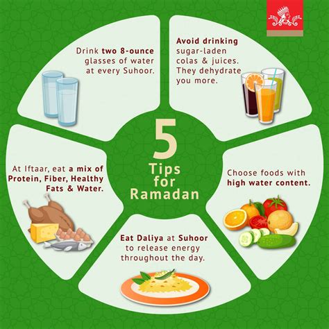 Fasting Is Easy If You Prepare Your Body In Advance This Ramadan Make