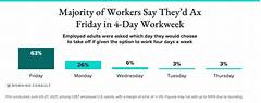 Uncover The Secret To Weekends Free Jobs With 5 Day Workweeks Near You