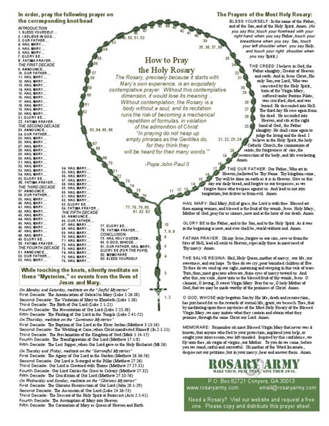 Rosary Rosary Lords Prayer