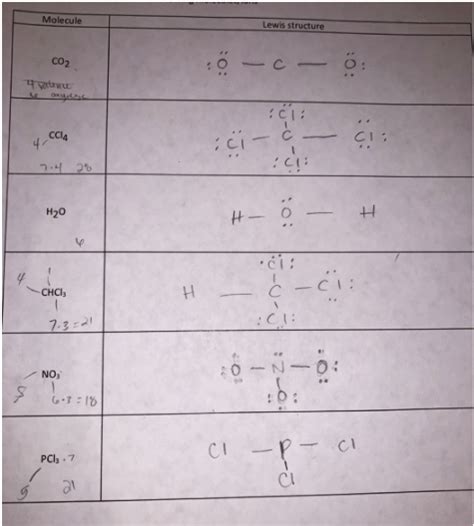 Solved Write The Lewis Structures Of The Following Course Eagle
