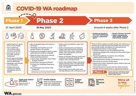 Expanded vaccination for older adults. COVID-19 WA Roadmap