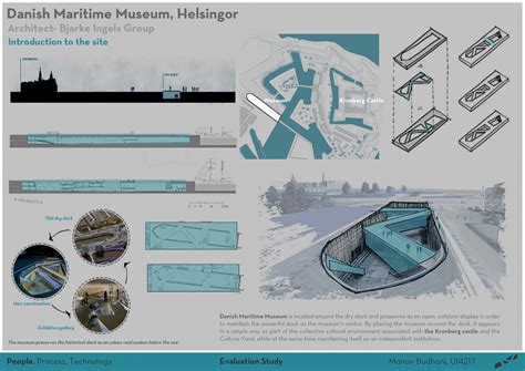 Evaluation Study Danish Maritime Museum By Big Group Cept Portfolio