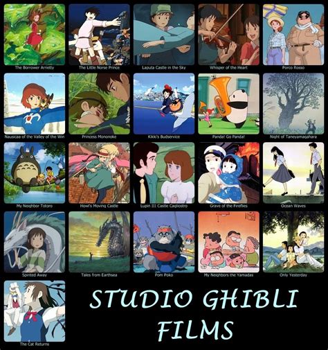 Animation Guide Reviews Studio Ghibli Movies Studio Ghibli Studio