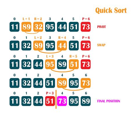 quick sort algorithm in c