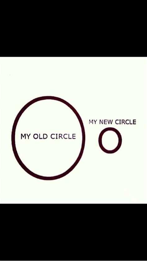 Keep my circle small, duration: Always remember to keep your circle very small..!!!! ️ ...