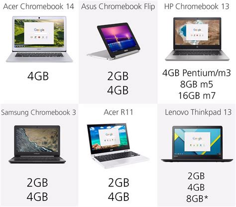 2016 Chromebook Comparison Guide