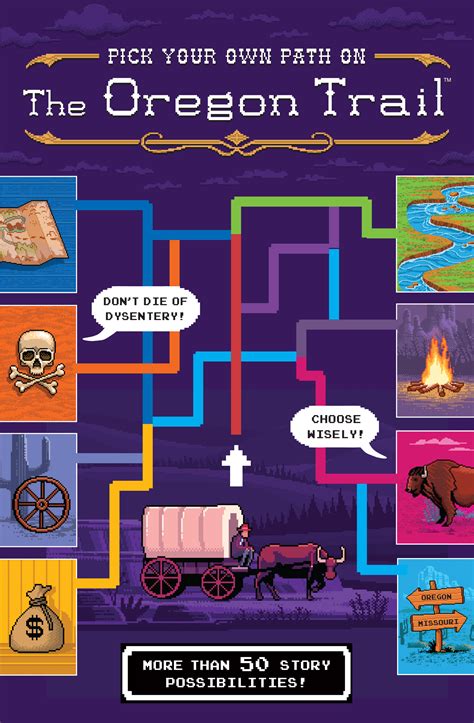 Pick Your Own Path On The Oregon Trail A Tabbed Expedition With More
