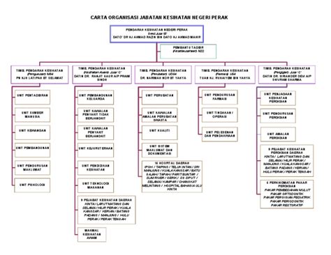 We did not find results for: Carta Organisasi JKN Perak