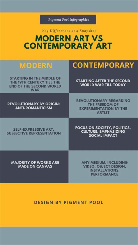 Modern Art Vs Contemporary Art Key Differences At A Snapshot By