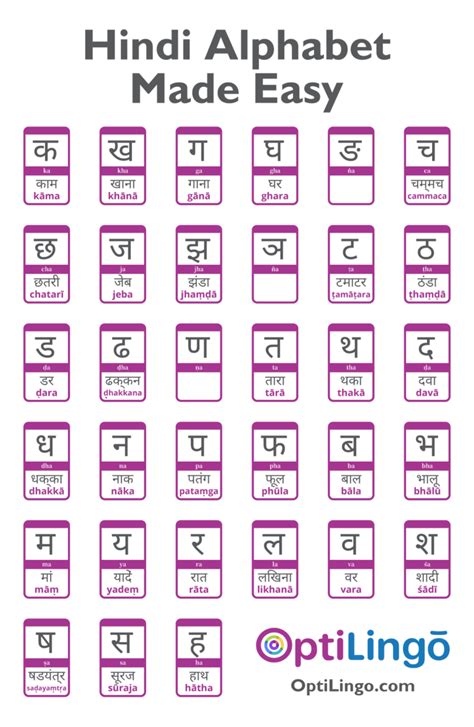Easy Way To Learn Hindi Alphabet Optilingo